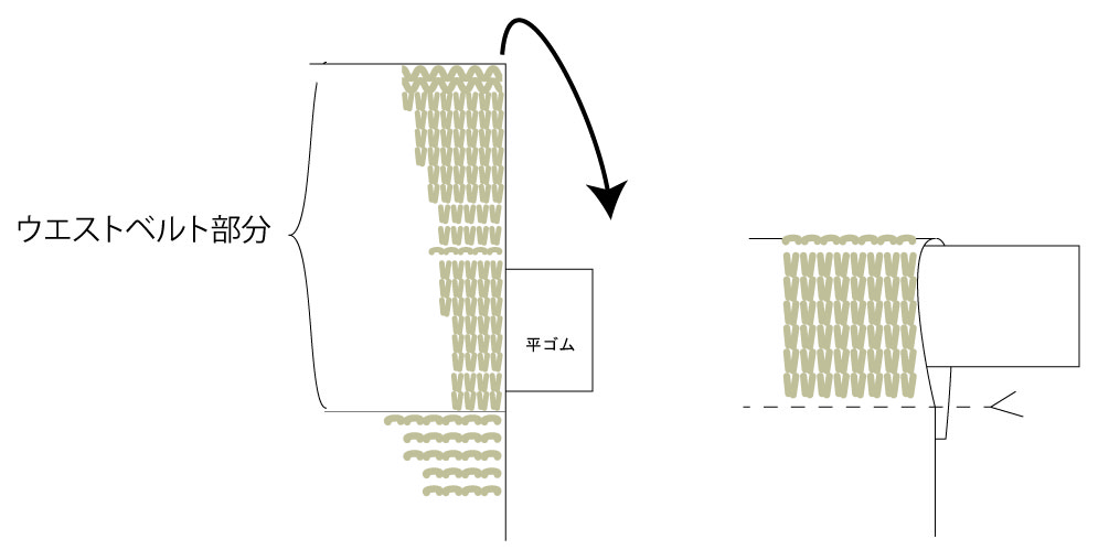 ウエストベルト部分の編み方