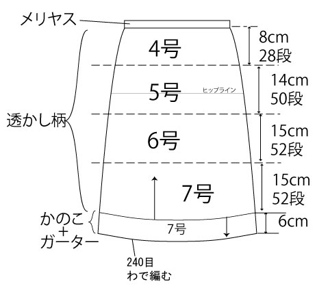 どの部分をどの号数の針で編むがの図