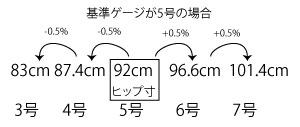 号数とサイズの関係の図