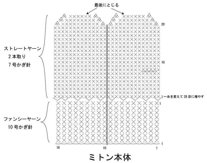 編み図、本体