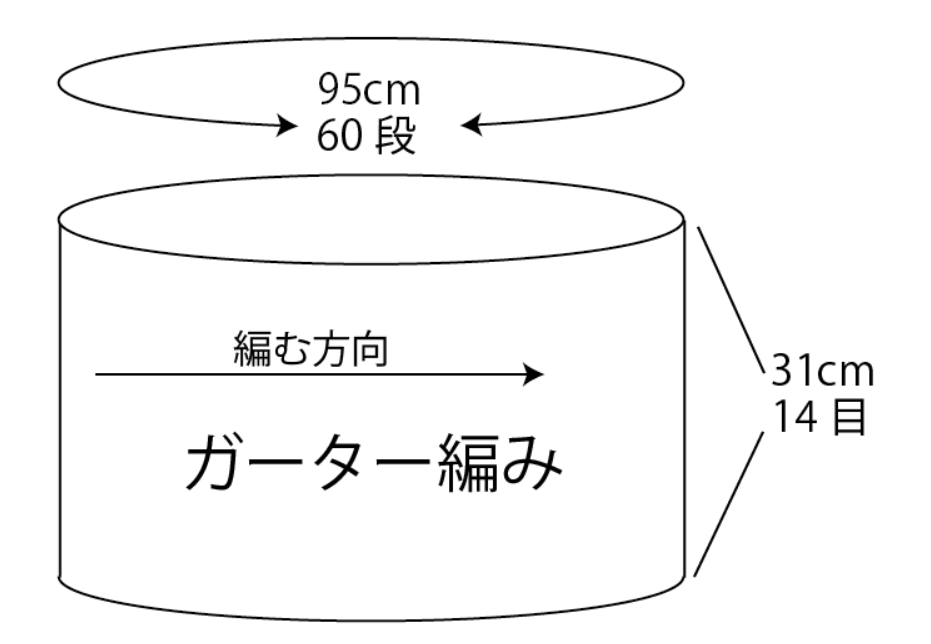 編み方概要
