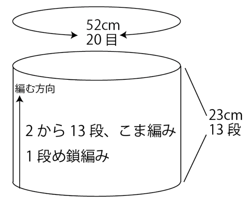 作品の概要、編み目の数、段数、サイズなど