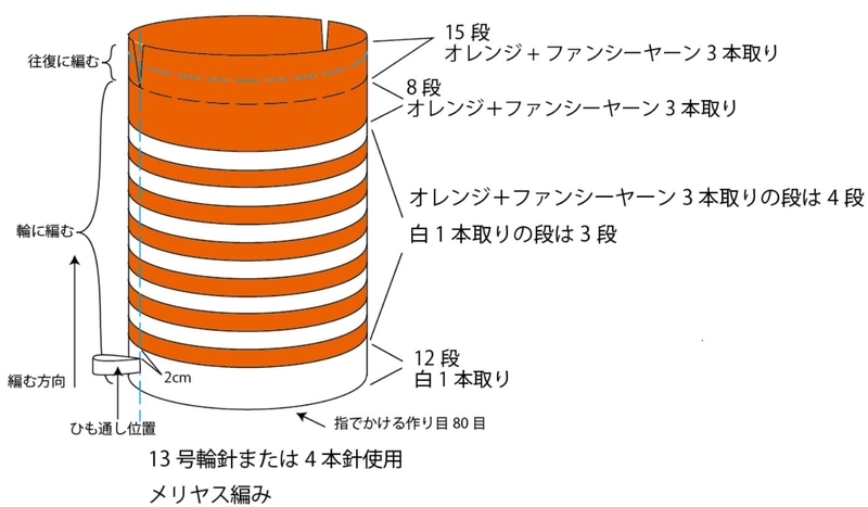 ナップサックの編み図
