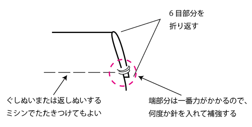 口部分の縫い方