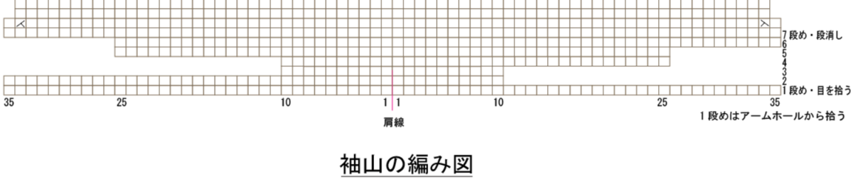 袖山の編み図