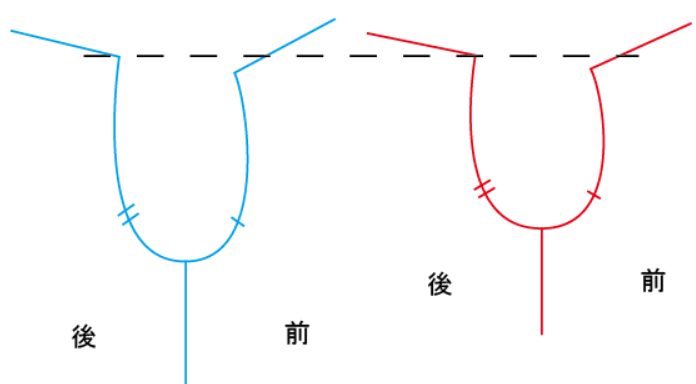 カマ底の位置が違う身頃の比較