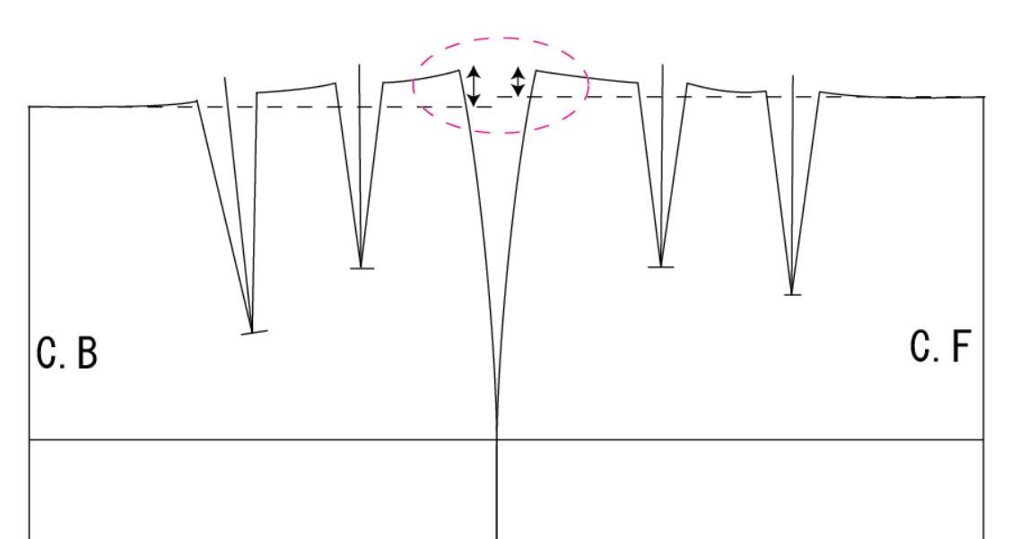 スカートのウエストライン、脇線の長さが前後中心より長い