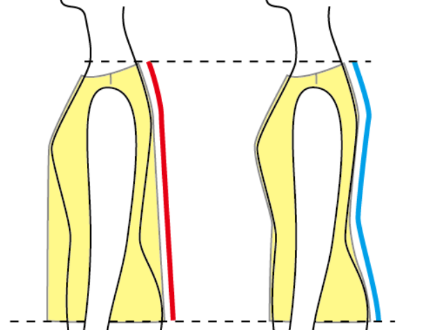左:体から離れたシルエット、右:ぴったりしたシルエット