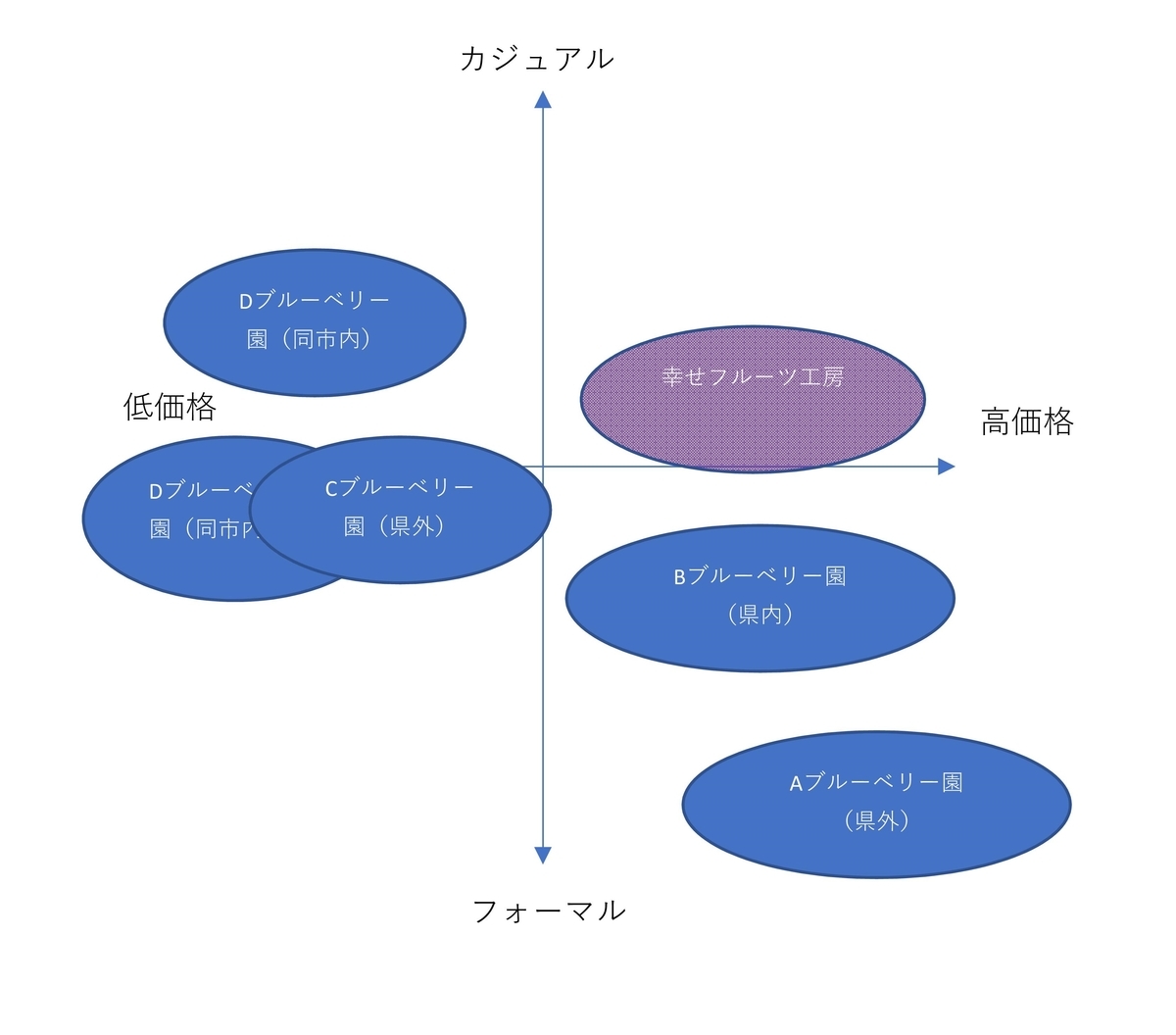 ポジショニングマップの画像