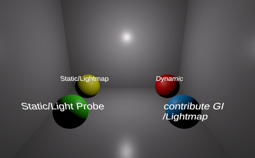 lightテスト環境の画像