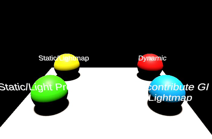 Directional Light