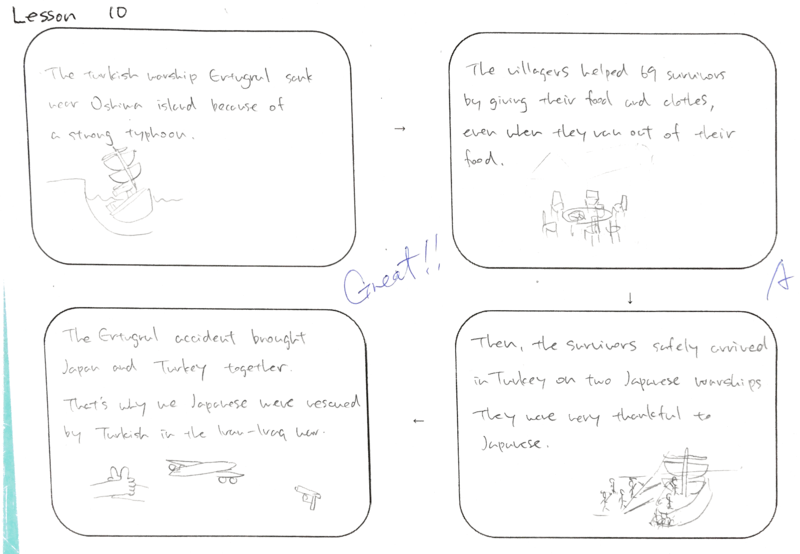 教科書の進め方 Landmark Communication English 1 Lesson 10 日々英語教育