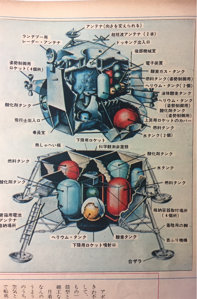 時には昔の雑誌を‥】1969年発行『アサヒグラフ～人類初の月着陸