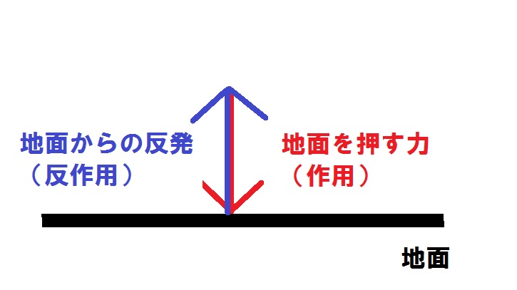 f:id:tuberculin:20190730124150j:plain f:id:tuberculin:20190730124150j:plain