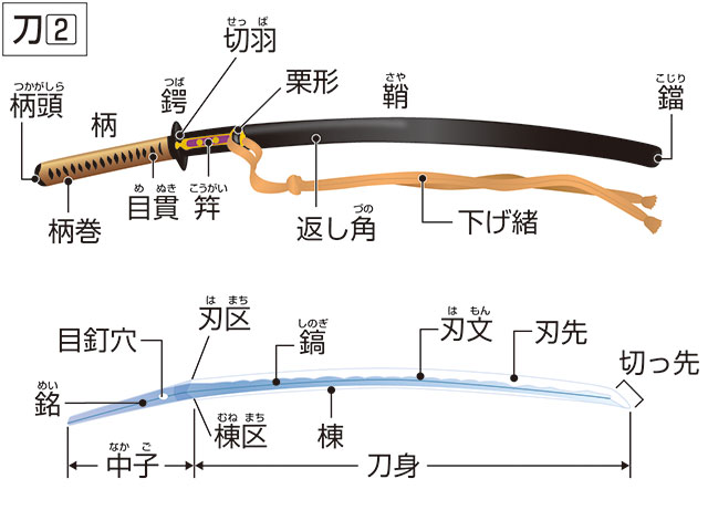 保存版 使ってみたい侍言葉一覧 武士語まとめ 日常にツベルクリン注射を