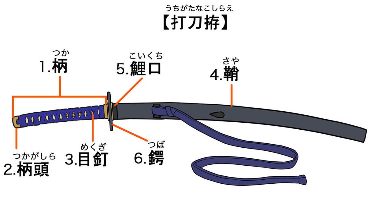 保存版 使ってみたい侍言葉一覧 武士語まとめ 日常にツベルクリン注射を