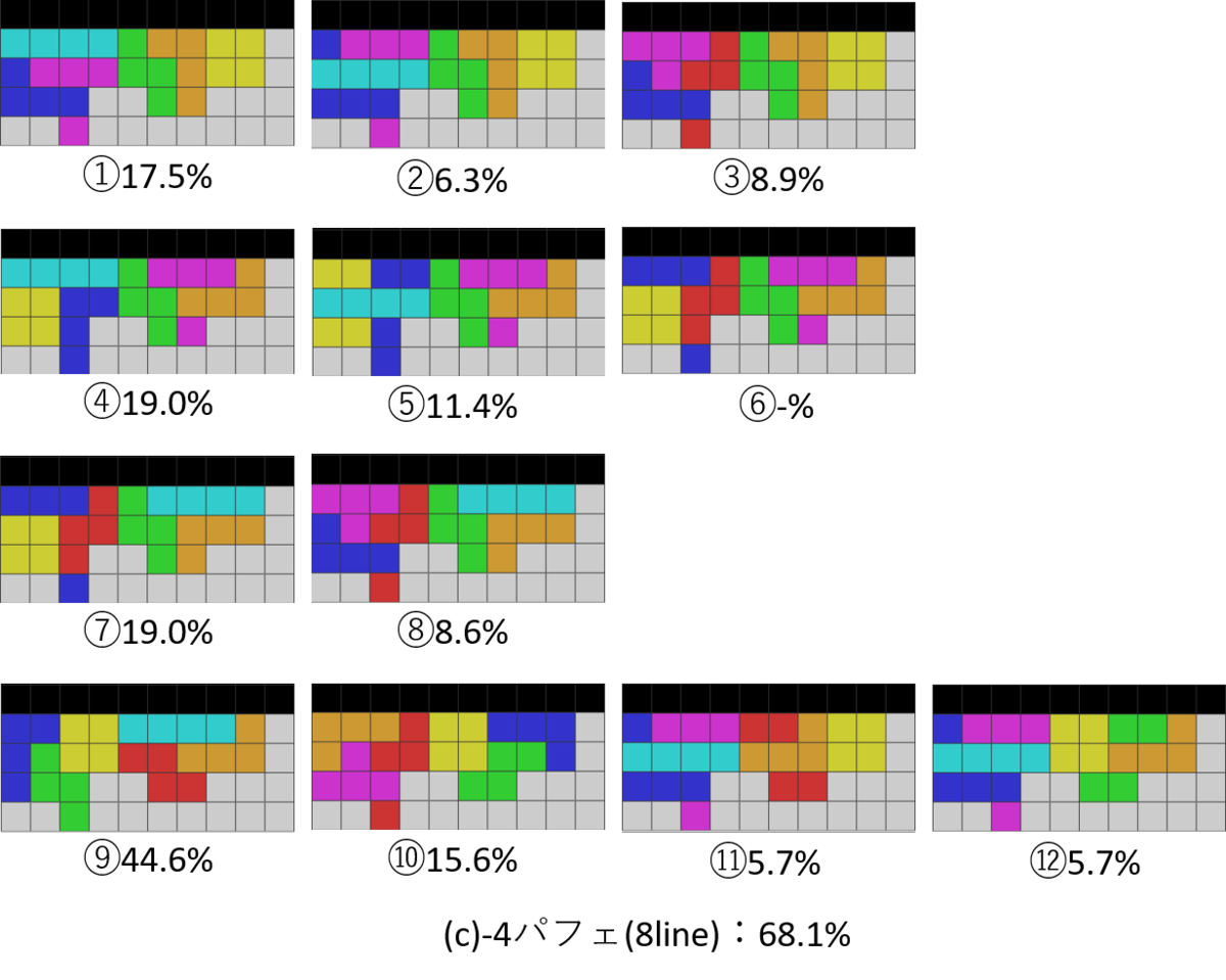 テトリス様 テトリス開幕テンプレ：開幕TSDパフェ(Kazu's variation派生,開幕TSD亜