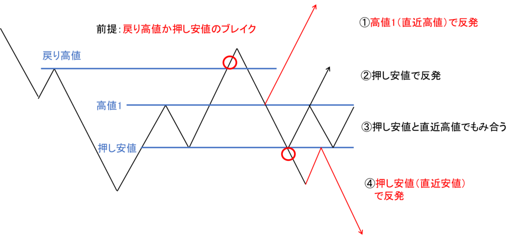 f:id:tucond:20190114125725p:plain f:id:tucond:20190114125725p:plain