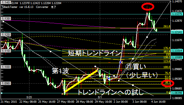f:id:tucond:20190221091801p:plain f:id:tucond:20190221091801p:plain
