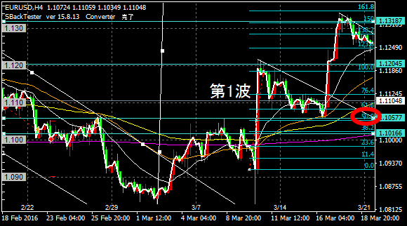 f:id:tucond:20190314102140p:plain f:id:tucond:20190314102140p:plain