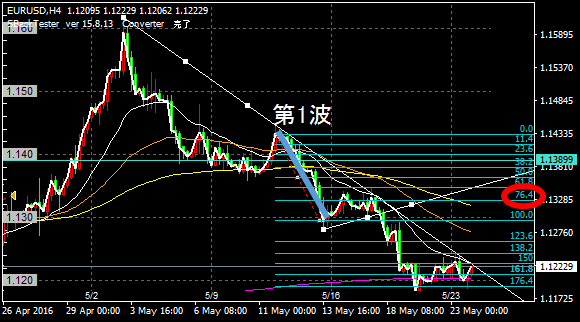 f:id:tucond:20190314102641p:plain f:id:tucond:20190314102641p:plain