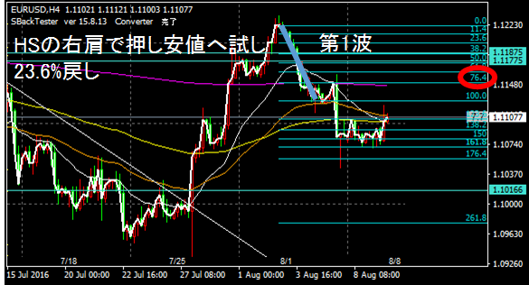 f:id:tucond:20190318140801p:plain f:id:tucond:20190318140801p:plain