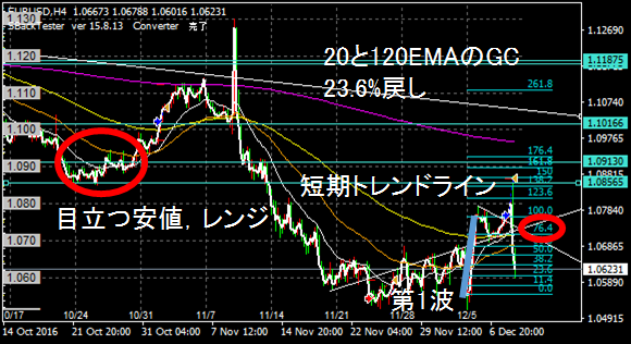 f:id:tucond:20190325132715p:plain f:id:tucond:20190325132715p:plain