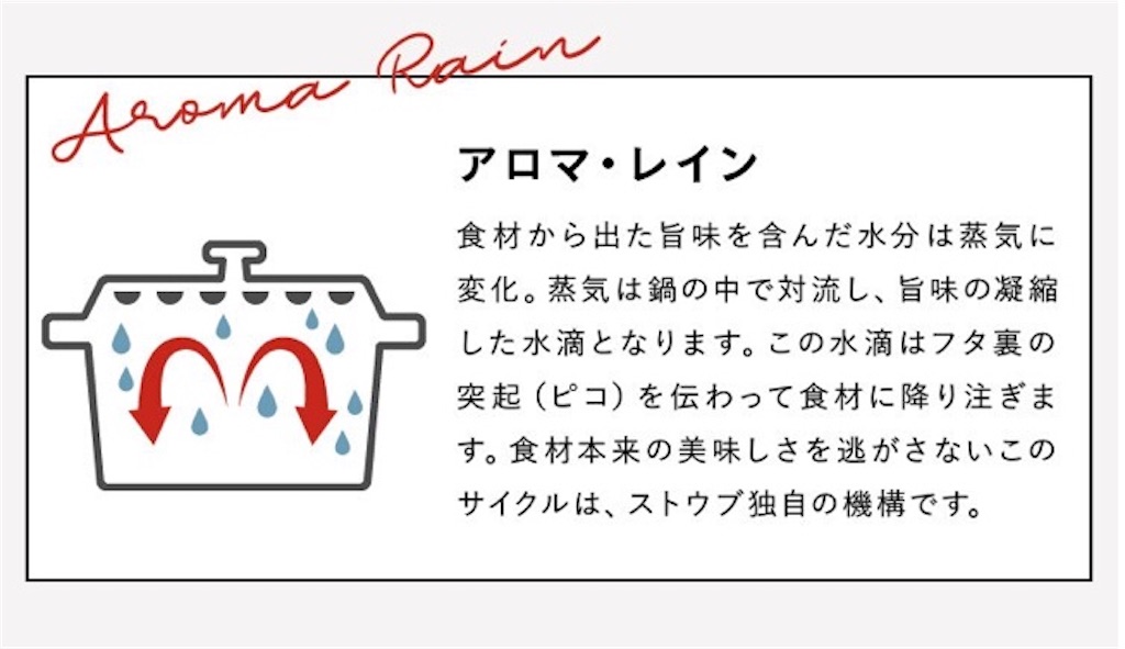f:id:tueko:20211207215206j:image