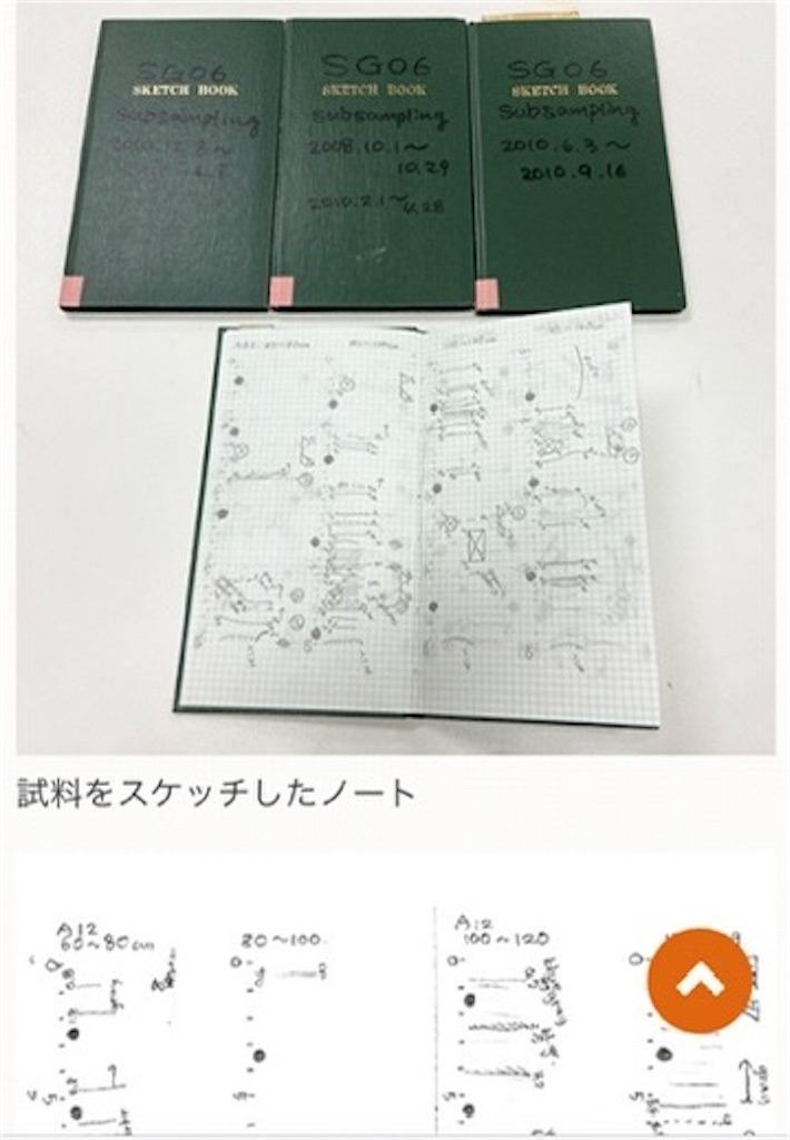 国立科学博物館から返礼品が届く【クラウドファンディング】 - 🍀tue-noie