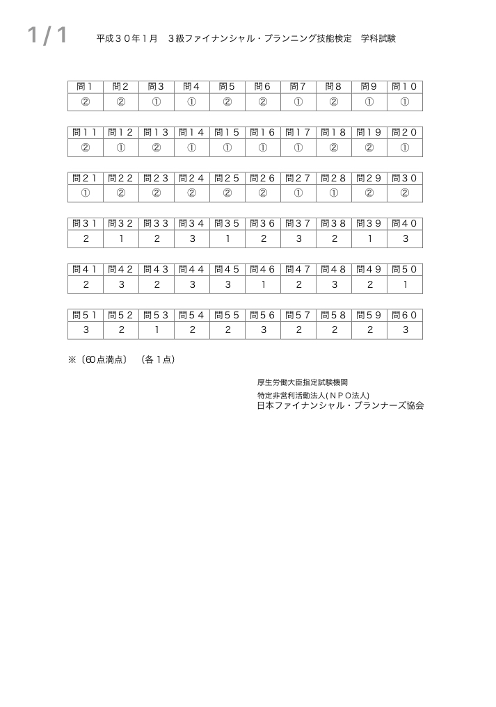 f:id:tugume:20180206155750j:plain f:id:tugume:20180206155750j:plain