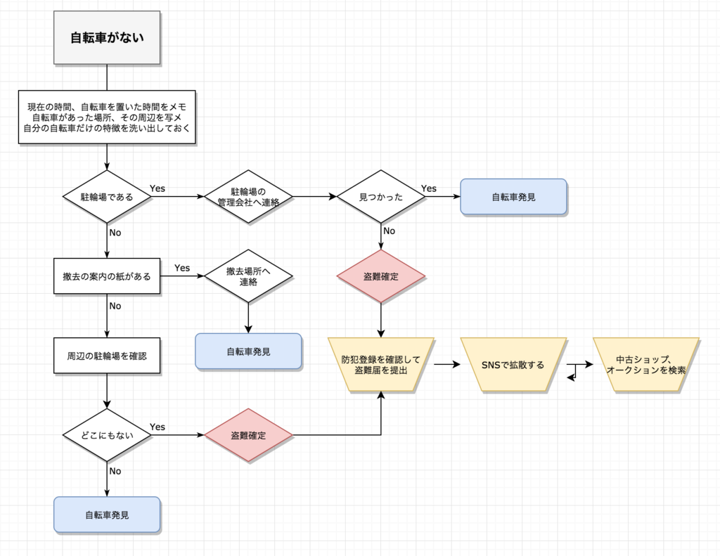 f:id:tugune:20180609022114p:plain f:id:tugune:20180609022114p:plain