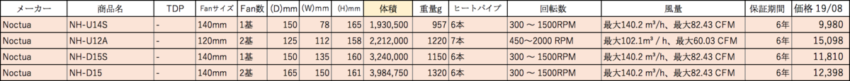 f:id:tugune:20190815015552p:plain f:id:tugune:20190815015552p:plain