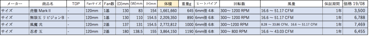 f:id:tugune:20190815150629p:plain f:id:tugune:20190815150629p:plain
