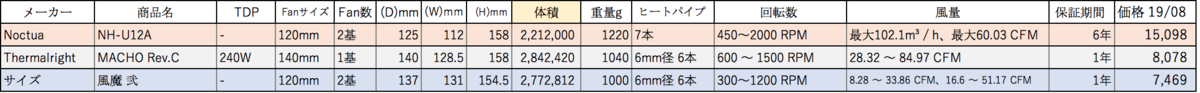 f:id:tugune:20190815151357p:plain f:id:tugune:20190815151357p:plain