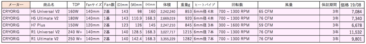 f:id:tugune:20190925221138p:plain f:id:tugune:20190925221138p:plain