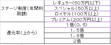 f:id:tuieoyuc23:20180127162943p:plain