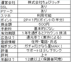 f:id:tuieoyuc23:20180129131917p:plain f:id:tuieoyuc23:20180129131917p:plain