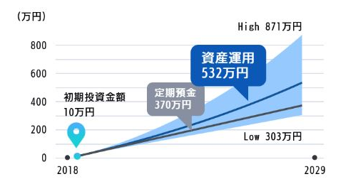 f:id:tuieoyuc23:20180802192805p:plain