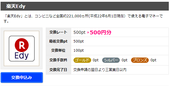 楽天edyに交換できるポイントサイト8選と今 一番お得に稼げるサイトは 更新します お小遣いサイトの危険性をチェック 初心者のリスク