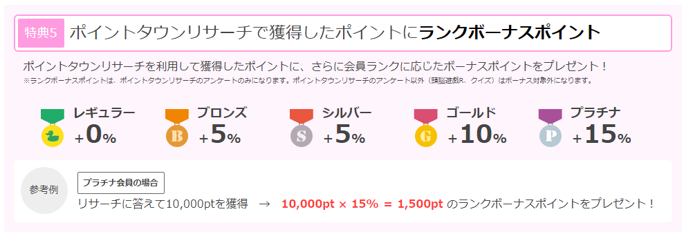 ポイントタウン Pointtown の評判と口コミ 危険性 ２０２０年の稼ぎ方まとめ お小遣いサイトの危険性をチェック 初心者のリスク