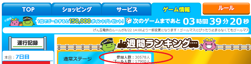 げん玉電鉄攻略2020年 1日目でゴールしない限り 1位 3位はほぼ不可能 1位を取る方法は お小遣いサイトの危険性をチェック 初心者のリスク