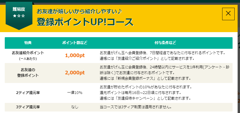 ポイントサイト げん玉 のお友達紹介掲示板 載せろ招待コード