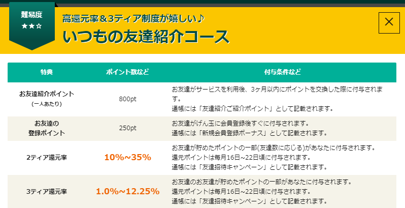 げん玉の友達紹介のやり方 掲示板や家族紹介など全部まとめました 2019年 お小遣いサイトの危険性をチェック 初心者のリスク