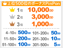 げん玉のタイピング工場で簡単作業して ポイントget デイリーランキングで最大1000p お小遣いサイトの危険性をチェック 初心者のリスク