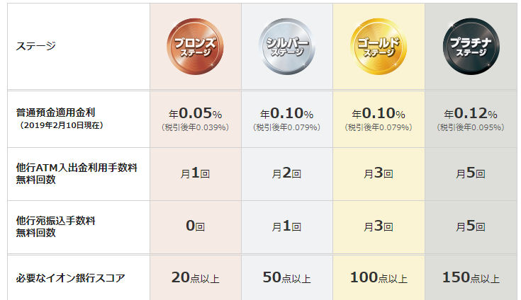 f:id:tuieoyuc23:20190217163543p:plain