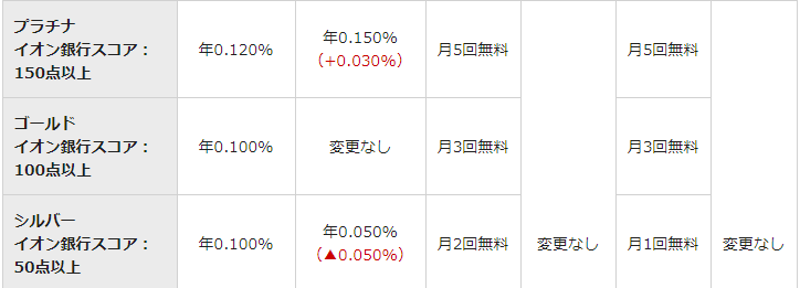 f:id:tuieoyuc23:20190217165023p:plain
