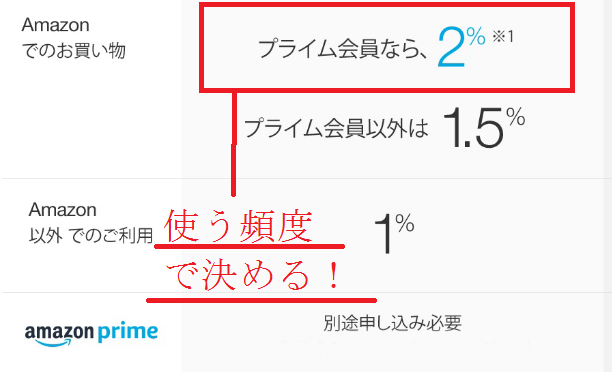 楽天カードを持っている私がamazonカードをおすすめする理由 でも 私は楽天カードを使う お金がない時に心が安心する場所 クレジットカード キャッシング 稼ぐ