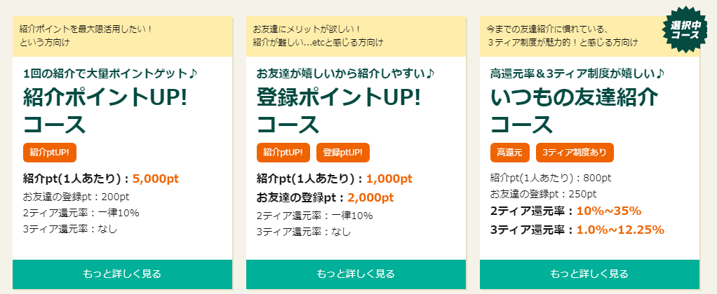 げん玉がウルトラ還元day第２弾を発表 新規入会５０００円分とｄカードゴールドやひまわりｆｘがまたも爆発 ５月４日 ５日限定 お小遣いサイトの危険性をチェック 初心者のリスク