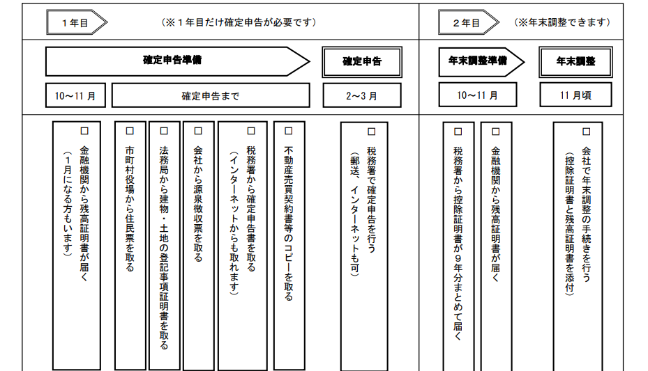 f:id:tuieoyuc23:20190514170839p:plain