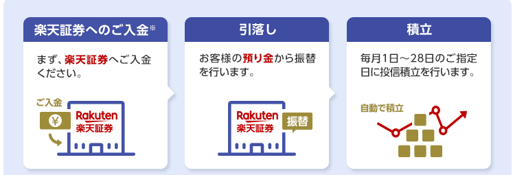 f:id:tuieoyuc23:20190628212256p:plain f:id:tuieoyuc23:20190628212256p:plain